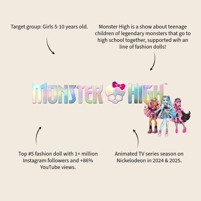 Ученическа чанта Monster High – 38 см
