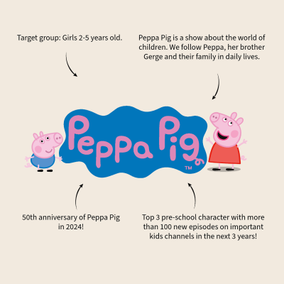 Раница Peppa Pig 